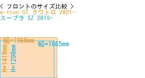 #e-tron GT クワトロ 2021- + スープラ SZ 2019-